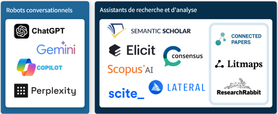 Accès fiches descriptives des principaux robots conversationnels et assistants de recherche et d'analyse